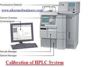 Calibration of HPLC System