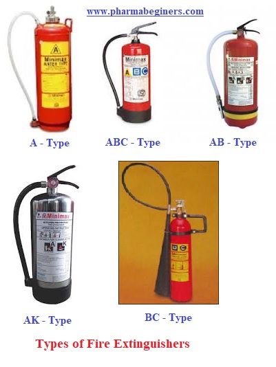 Fire System - Extinguishers