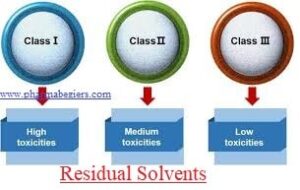 Residual Solvent Limit