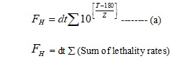 FH Value calculation Formula