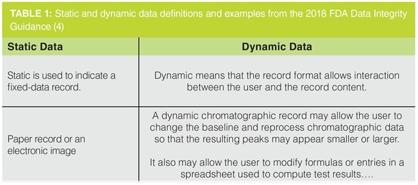 Data Integrity - Static & Dynamic Data
